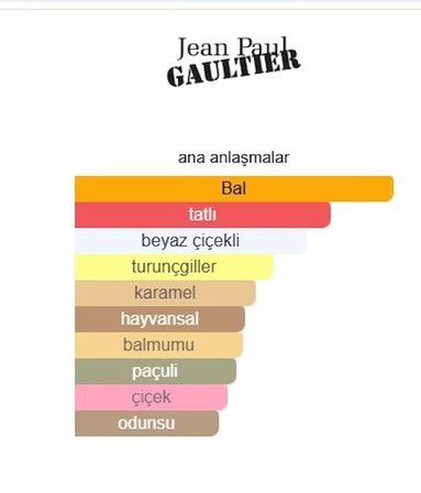SCANDAL By JEAN PAUL GUALTİE KADIN PARFÜM EDP 75ML 4 MEVSİME UYGUN YÜKSEK KALİTE MUADİL PARFÜM.
