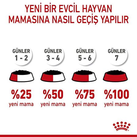 Royal Canin Starter Mother&Babydog Gebe/Laktasyondaki Anne ve Yavru Köpekler için Köpek Konservesi 195g