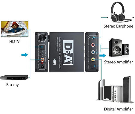 5074 Digital To Analog Dac Çevirici Dönüştürücü Ses Optik Adaptörü