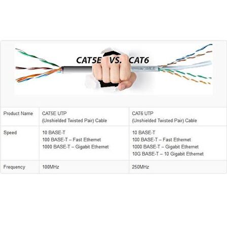 at6 İnternet Ethernet Rj45 Lan Kablosu 1 Metre