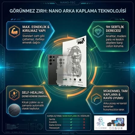 Vivo İQ00 15 ULTRA Uyumlu NANO Full Arka Kaplama Dayanıklı Extıra Koruma MAXXPRO - MAT