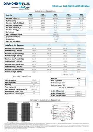 TommaTech 620W 144PM Diamond Bifacial Half Cut Topcon Güneş Paneli