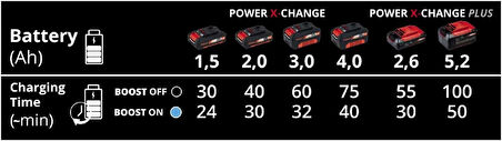 Einhell Power-X-Boostcharger Hızlı Akü Şarj Cihazı