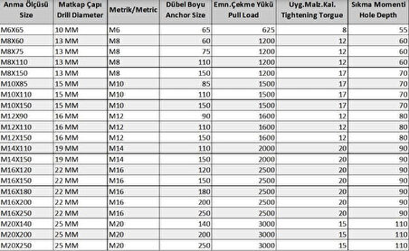 Ennalbur Borulu Çelik Dübel M10X85 (5 Adet)