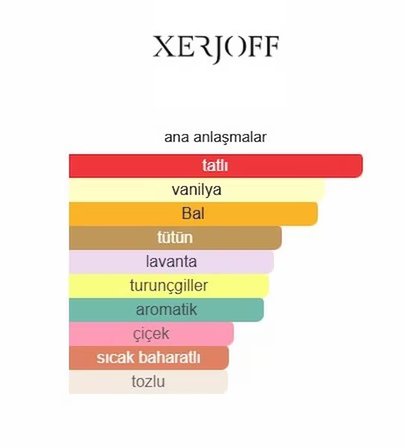 1861 NAXOS XERCOFF UNİSEX EDP 75ML 4 MEVSİME UYGUN YÜKSEK KALİTE MUADİL PARFÜM