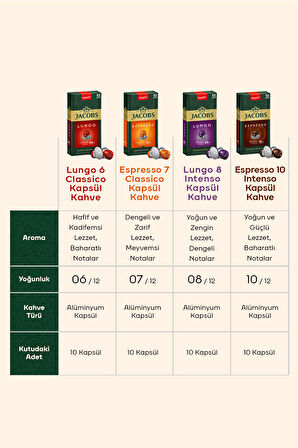 Jacobs Kapsül Kahve Tanışma Paketi 40'lı ( Nespresso Uyumlu Alüminyum Kapsül Kahve )