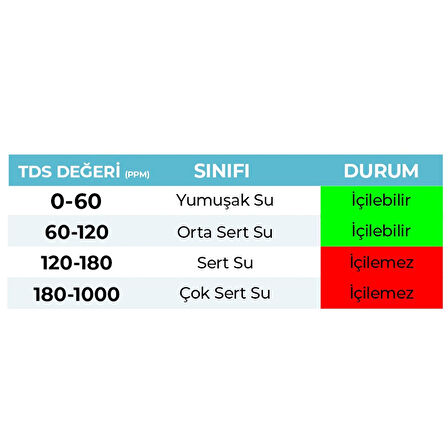 Tds Metre Işıklı Su Ölçüm Cihazı Su Arıtma Cihazı için Hem Ppm