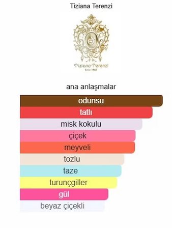 TELEA ByTİZİANO TERENZY UNİSEX EDP 75ML YÜKSEK KALİTE MUADİL PARFÜM.