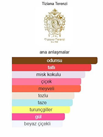 TELEA ByTİZİANO TERENZY UNİSEX EDP 75ML YÜKSEK KALİTE MUADİL PARFÜM.