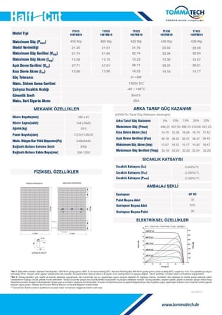 TommaTech 415Wp 108TN M10 TOPCon Güneş Paneli