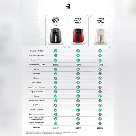 Karaca Air Pro Cook Köz XL Airfryer Fritöz Ruby 4 Kişilik