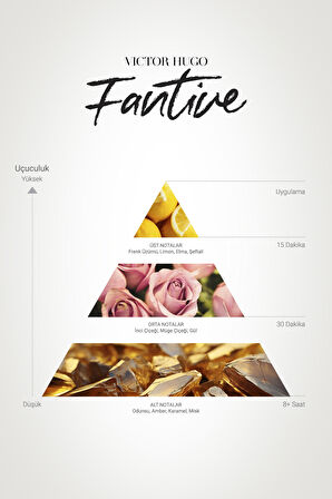Victor Hugo Fantine EDP 100 ml Kadın Parfüm