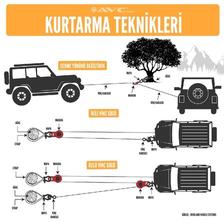 10 Ton Kırmızı Vinç Makarası