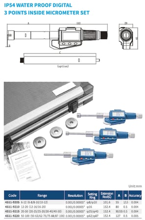 Dasqua 50-100Mm Dijital 3 Ayaklı İ̇Ç Çap Mikrometre Seti İp54  0.001Mm 4511-9220