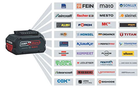 Bosch GSR 18V-65 Akülü Delme Vidalama Seti 2x2.0Ah