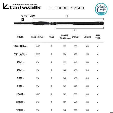 Tailwalk Hi-Tide SSD 90M 2.74mt 10-42gr (2P) Spin Kamış