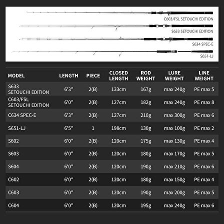 Tailwalk Jigforce SSD C603 1.83mt Max 200gr (S2P) Tetikli Jigging Kamış