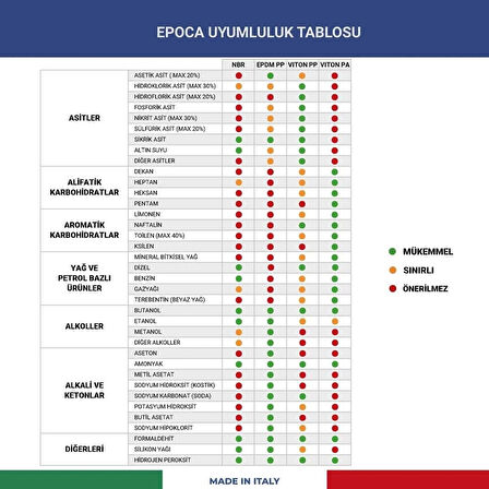 EPOCA A-TYPE 1.5 PRO Asit Dayanımlı Basınçlı Pompa 1.8 Litre