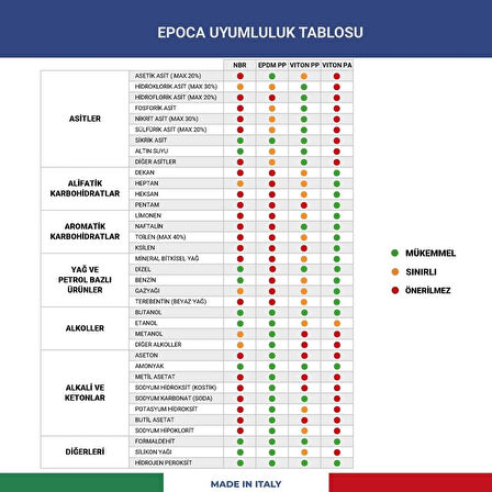 EPOCA MAXI 360° Derece Asit Dayanımlı Püskürtücü Başlık 28/400 - Mavi