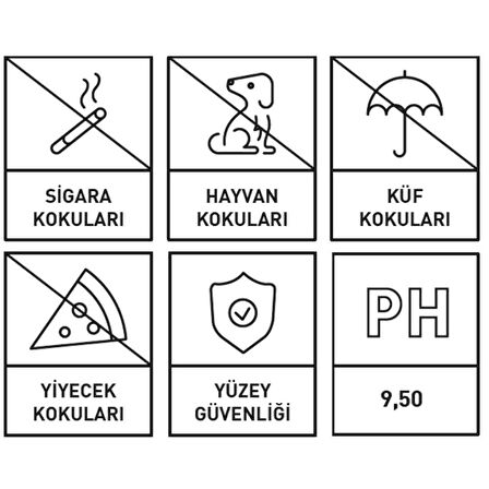 INNOVACAR N0 ODORS Etkili Koku Giderici Ve Önleyici - 500 ml