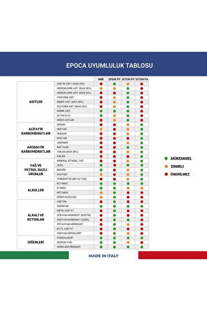 EPOCA EP01 Alkali ve Alkol Dayanımlı El Tipi Sprey Şişe 1 Litre