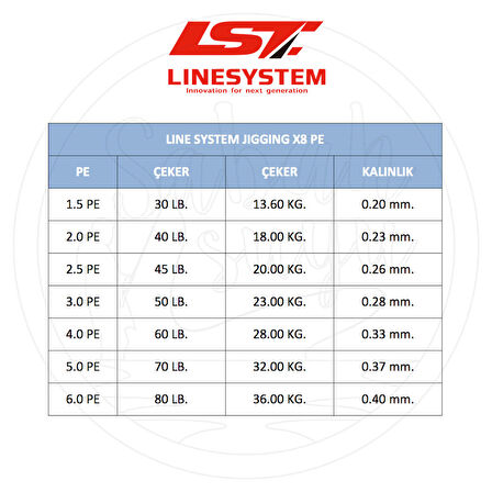 Linesystem Jigging X8 İp Misina PE 1.5 0.20mm 30lb 600mt