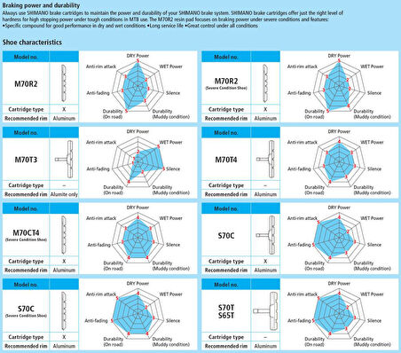 Shimano Fren Pabucu V-Fren Uyumlu Takım S65T