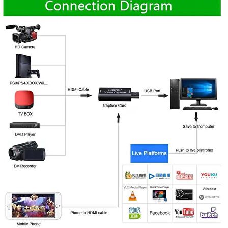 Hdmi Video Capture EZCAP USB Video Capture Hdmi Kaydedici Yakalama Kartı