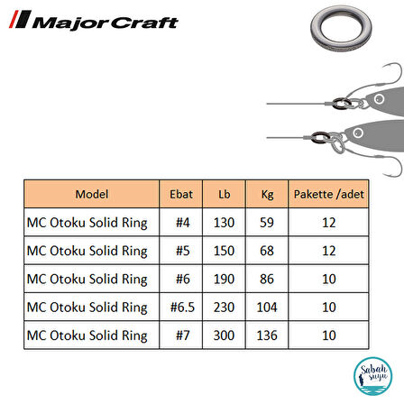 Major Craft Otoku Solid Ring (Kapalı Halka) #5 (12Ad)