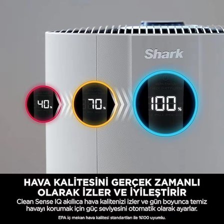 Hava Temizleyici, 5 Yıla Kadar Filtre Ömrü, 130 M²’ Ye Kadar Büyük Alanlar, HEPA Filtre, Otomatik Mod, Led Ekran, Sessiz, Beyaz Renk