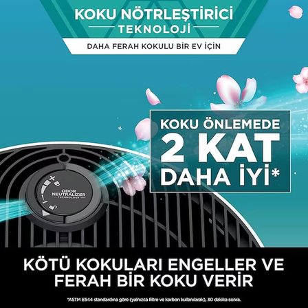 Hava Temizleyici, 5 Yıla Kadar Filtre Ömrü, 130 M²’ Ye Kadar Büyük Alanlar, HEPA Filtre, Otomatik Mod, Led Ekran, Sessiz, Beyaz Renk