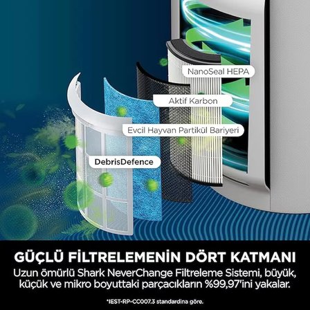 Hava Temizleyici, 5 Yıla Kadar Filtre Ömrü, 130 M²’ Ye Kadar Büyük Alanlar, HEPA Filtre, Otomatik Mod, Led Ekran, Sessiz, Beyaz Renk