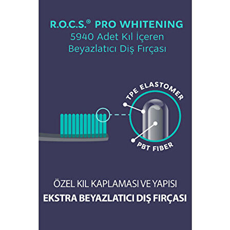 Rocs Pro 5940 Beyazlatıcı Dıs Fırcası