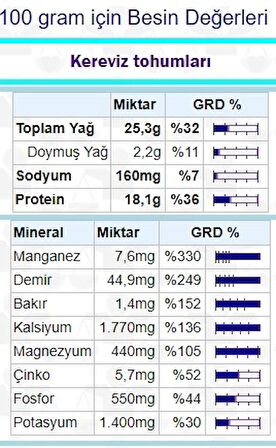 Kereviz Tohumu 250 gr (Celery Seeds)