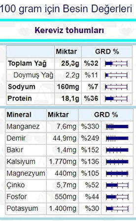 Kereviz Tohumu 100 gr (Celery Seeds)
