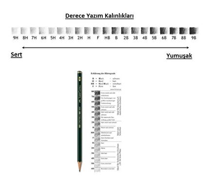 Resim Kalemi Faber Dereceli Kalem Seti Karakalem Seti B Serisi 9'lu