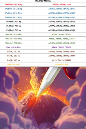 iPad 10.9 inç Air 4. Nesil Uyumlu Manyetik ve Kablosuz Şarj Olabilen Stylus Bluetooth Tablet Kalemi