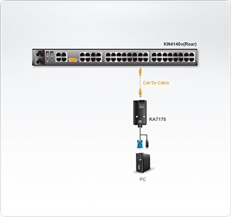 ATEN KA7175-AX USB VGA VIRTUAL MEDIA KVM ADAPTER