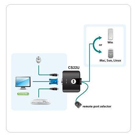 Aten CS22U-A7 2 Port Vga Kvm Switch