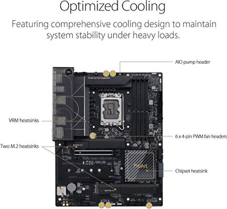 Asus PROART B660-CREATOR D4 Intel LGA1700 DDR4 ATX Anakart - Outlet
