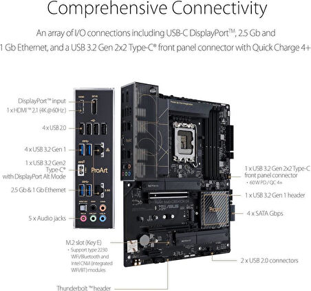 Asus PROART B660-CREATOR D4 Intel LGA1700 DDR4 ATX Anakart - Outlet