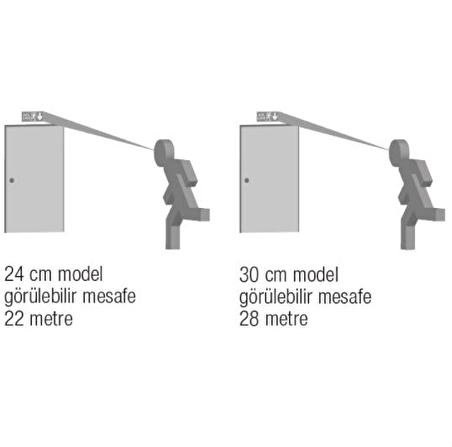  Arsel Sfs Sıva Altı SFS24-3-L-SA Acil Çıkış Yönlendirme Armatürü Sürekli ve Kesintide 180 Dak. Yanan 11xF LED 
