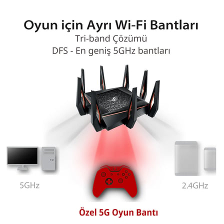 ASUS GT-AX11000 WIFI6 TRİBAND-GAMİNG-Aİ MESH-AİPROTECTİONPRO-TORRENT-BULUT-DLNA-4G-VPN-ROUTER-ACCESS POİNT