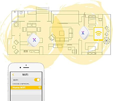 Zyxel Multy U 300Mbps-866Mbps-866Mbps Tri-Bant Wi-Fi Mesh Kablosuz Ac Router