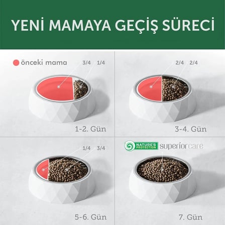 Nature's Protection Superior Care Beyaz Tüylü Köpekler için Kuzulu Küçük Irk Köpek Maması 1,5 Kg