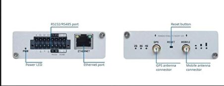 Teltonika TRB245 | LTE Cat 4 Gateway