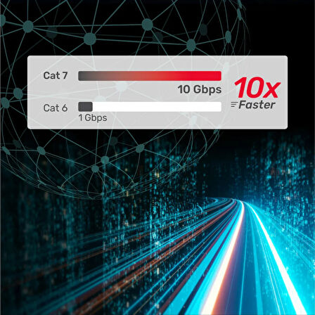 UNITEK CAT7 PATCH KABLO 20MT FLAT 10GBPS (C1897BK-20M)