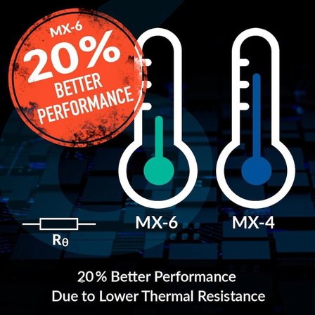 ARCTIC MX-6 (2 g) – Ultimate Performance ısı iletken macun, CPU, konsol, grafik kartları, dizüstü bilgisayarlar için, çok yüksek ısı iletkenliği, uzun dayanıklılık, iletken değildir, kapasitif