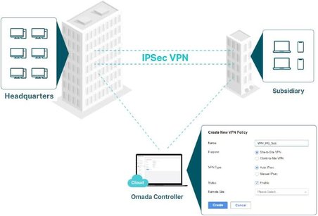 TP-Link ER707-M2 Omada 6 Port Gigabit VPN Router