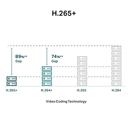 TP-Link VIGI C450 2.8mm 5MP Full-Color Dome IP Kamera (1/2.7",30fps,FHD,H265+)